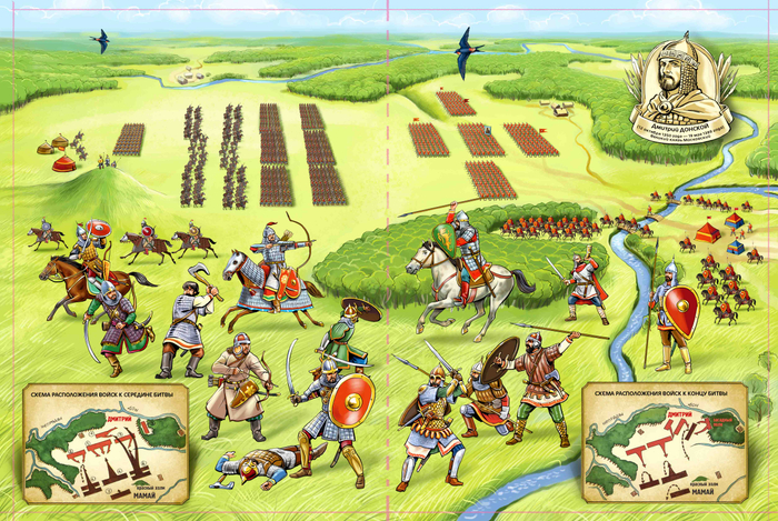 Куликово поле. Карта битв.