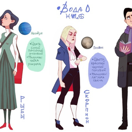 астрология: вода 