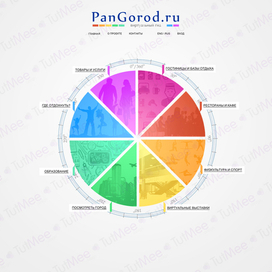 Виртуальный гид PanGorod (версия для мобильных устройств)