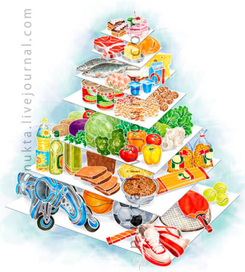 Пищевая пирамида