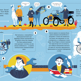 Энциклопедия для детей "Транспорт"