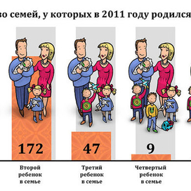 Рисованная инфографика