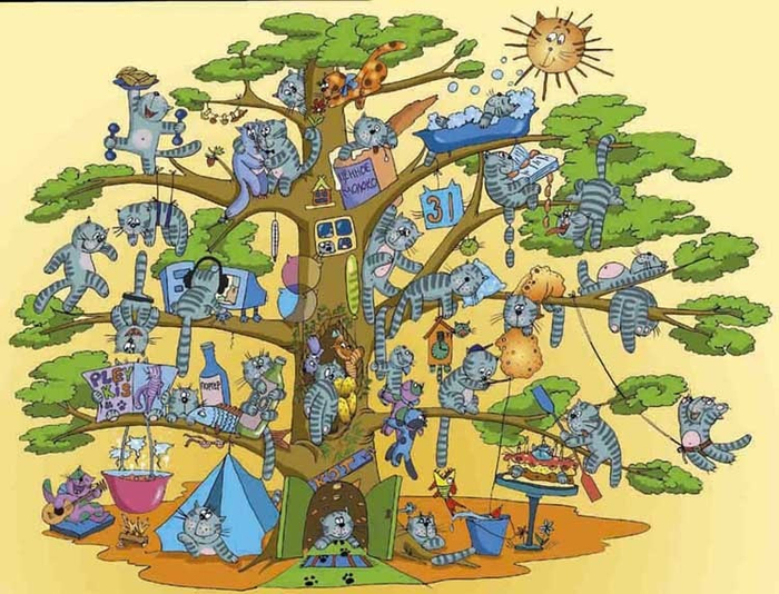 коты на дереве