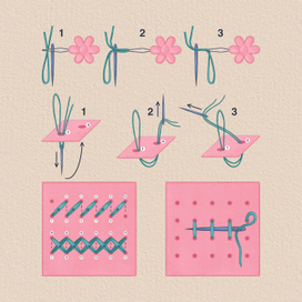 Методика вышивки крестиком