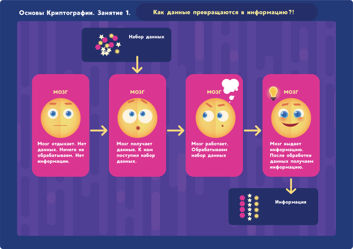 Карточка к занятиям