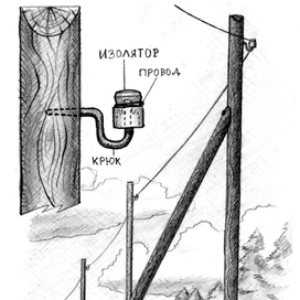 Телеграфная линия