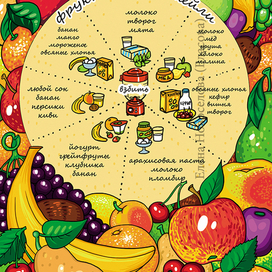 Фруктовые коктейли