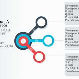 Инфографика