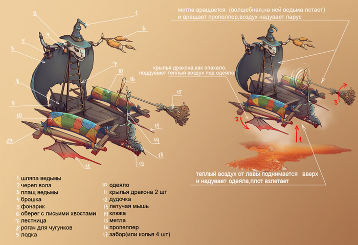 эскиз изобретения "Летающая лодка" к игре "Путь к любви 2"