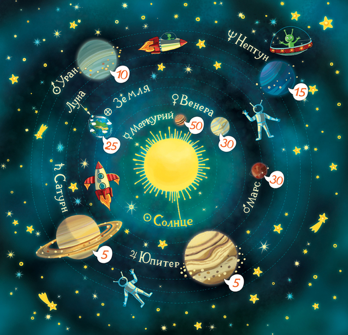 Солнечная система