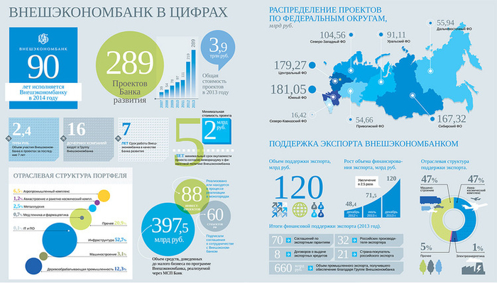 Инфографика