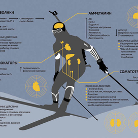 Допинг в лыжном спорте