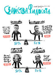 Инфографика про философа