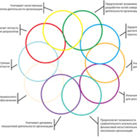График для дипломной работы