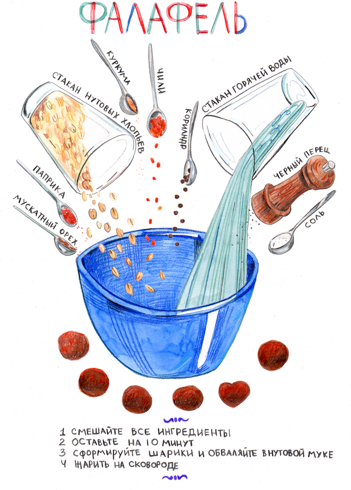 Иллюстрация рецепта