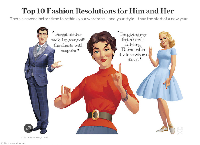 Fashion Resolutions