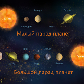 Парад планет