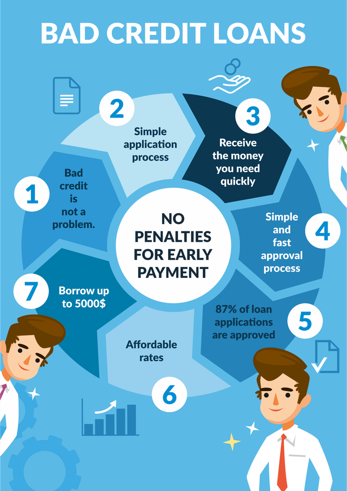 Infographics - Loan Away