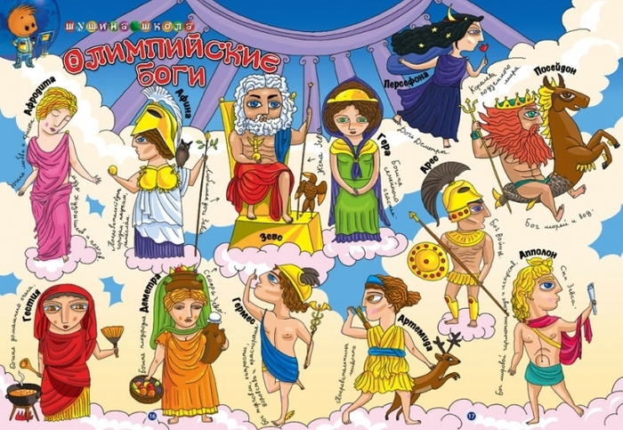 Олимпийские боги. Шушина школа.
