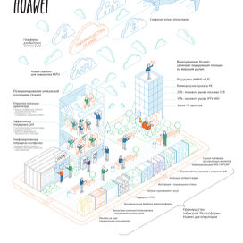 Инфографика. TV-платформа HUAWEI