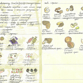 Сладости и орехи