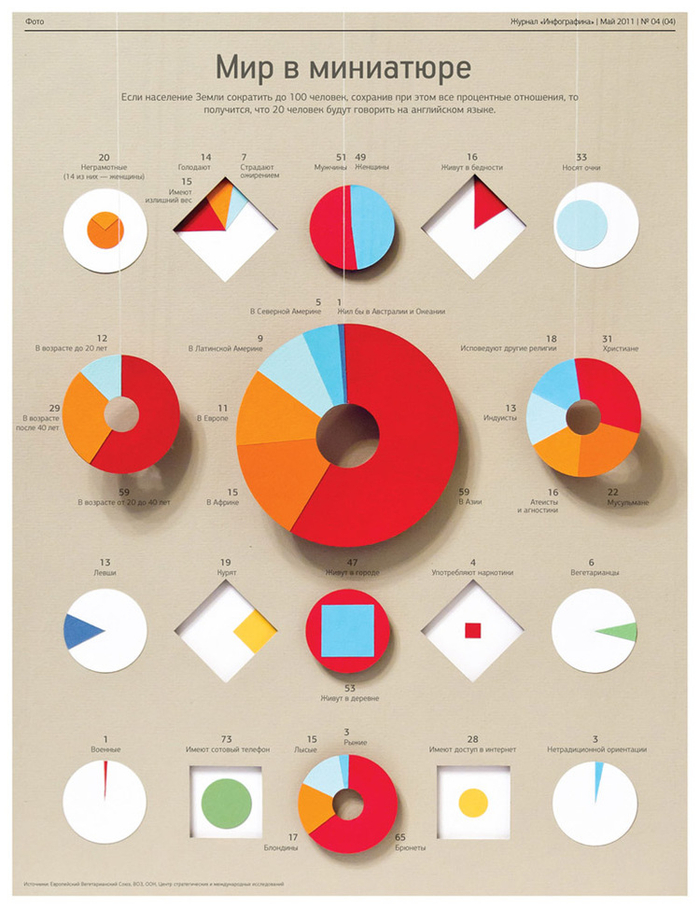 В журнал «Инфоргафика».