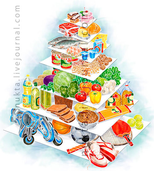 Пищевая пирамида