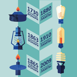 Эволюция света