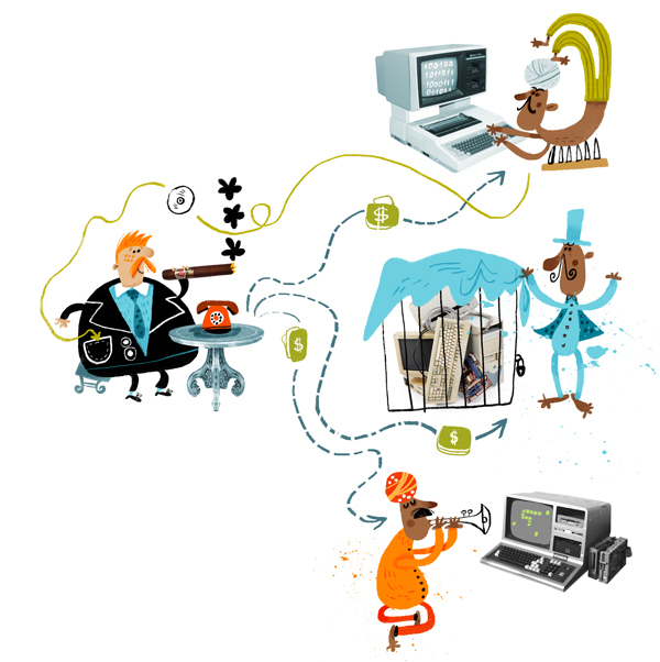 Аутсорсинг