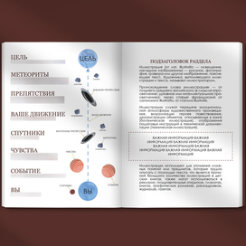 Инфографика и верстка