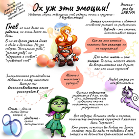 Визуальная карта