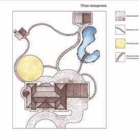 План мощения, ландшафтный дизайн