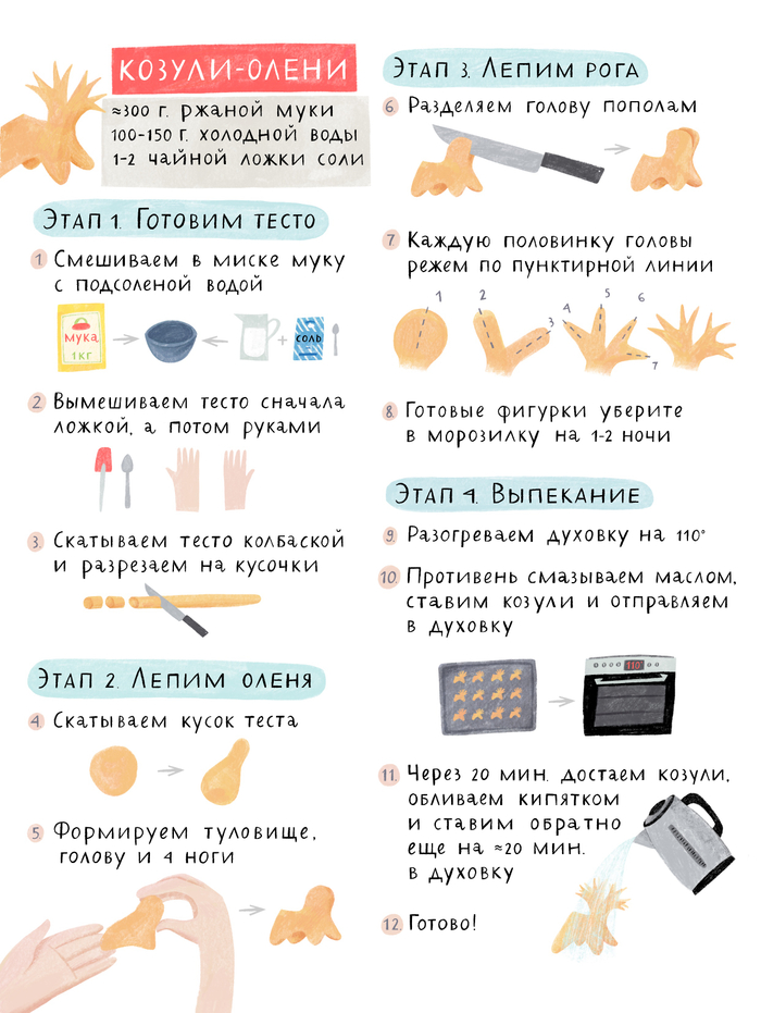 Рецепт приготовления козуль