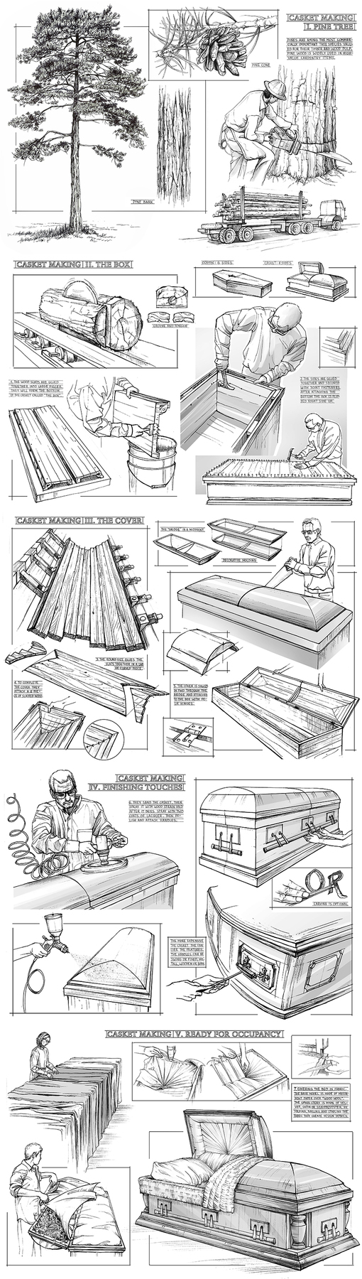 Как делаются гробы