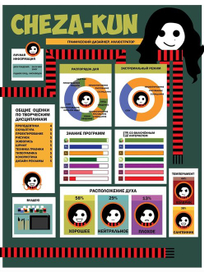 Собственно, портфолио