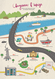 инфографика для журнала