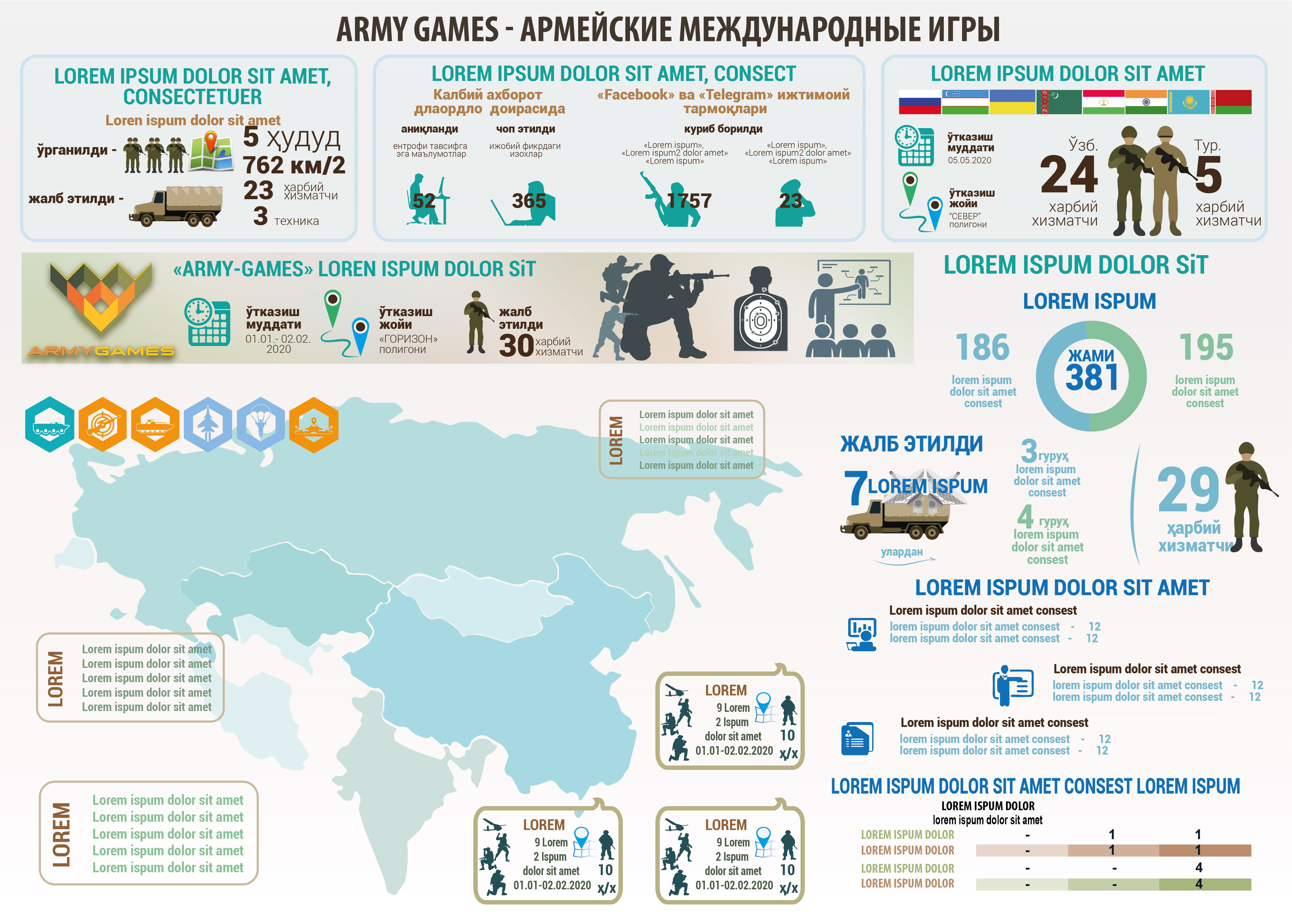 Пушкинская карта инфографика