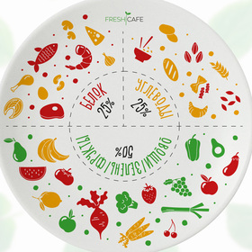 Тарелка нутрицолога | Полезная еда