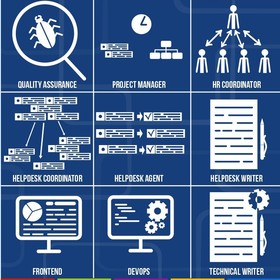 Инфографика для Information Technology Committee