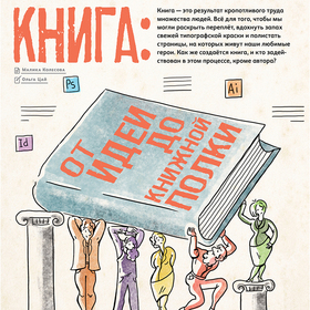 Иллюстрации к статье "Книга: от идеи до книжной полки" OYLA