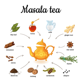 Чаи народов мира