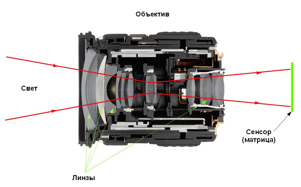 Ustroystvo obyektiva 1 e1561718991239