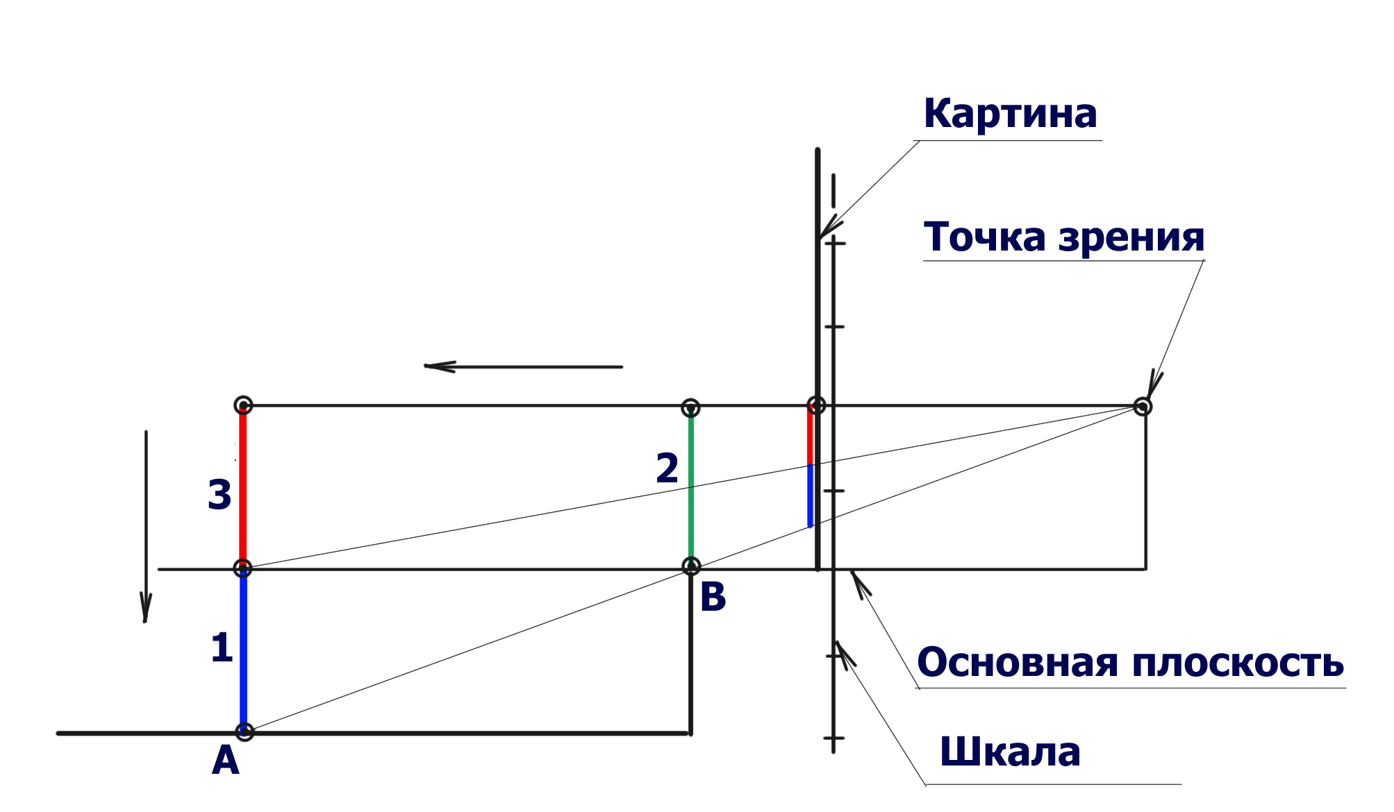 %d0%a1%d1%85%d0%b5%d0%bc%d0%b0 %d0%be%d0%bf%d1%80%d0%b5%d0%b4%d0%b5%d0%bb%d0%b5%d0%bd%d0%b8%d1%8f %d1%82%d0%be%d1%87%d0%ba%d0%b8