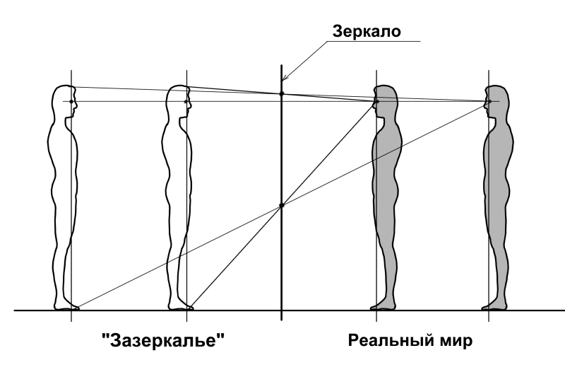 %d0%9f%d0%be%d1%81%d1%82%d1%80%d0%be%d0%b5%d0%bd%d0%b8%d0%b5 %d0%b2 %d0%b7%d0%b5%d1%80%d0%ba%d0%b0%d0%bb%d0%b0%d1%85