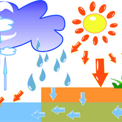 круговорот воды