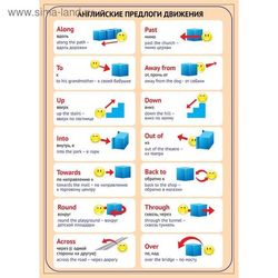 Плакат по английскому языку