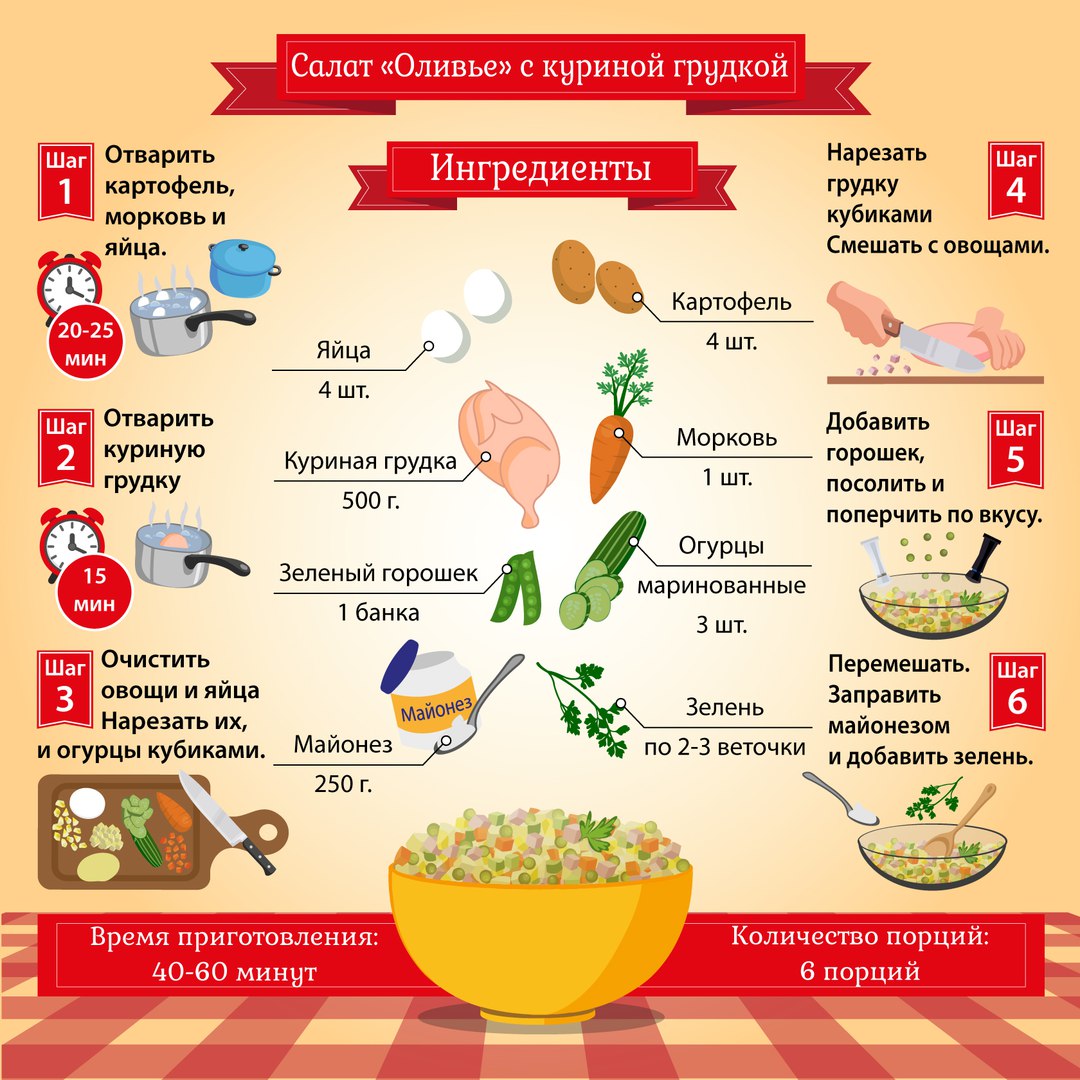 Иллюстрация Рецепты в инфографике в стиле графика, инфографика