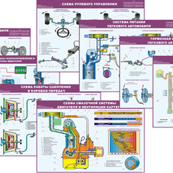 Принципиальные схемы устройства автомобиля