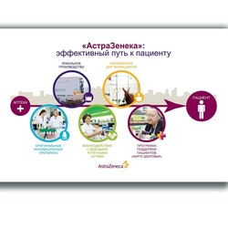 Roll-up для фармоцевтической компании Астра зеника