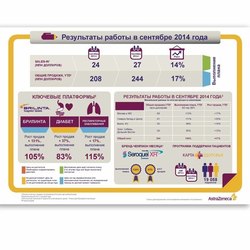 Инфографика к проекту Астра Зеника